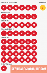 Resultados Loto Chile Sorteo 4111