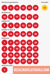 Resultados Loto Chile Sorteo 4112