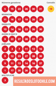 Resultados Loto Chile Sorteo 4113