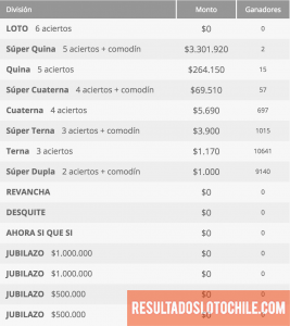 Ganadores Loto Chile Sorteo 4120