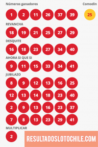 Resultados Loto Sorteo 4121