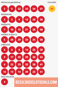 Resultados Loto Chile Sorteo 4120
