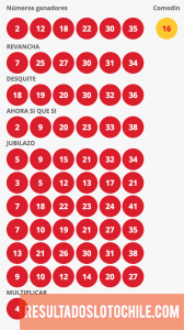 Resultados Loto Chile Sorteo 4122