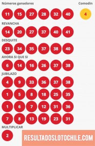 Resultados Loto Chile Sorteo 4126