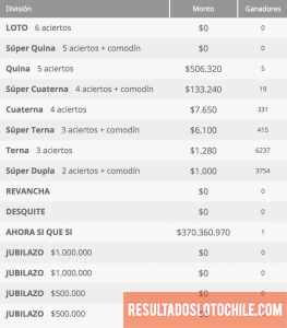 Ganadores Loto Chile Sorteo 4140