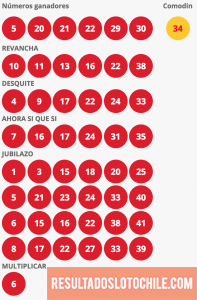 Resultados Loto Chile Sorteo 4134