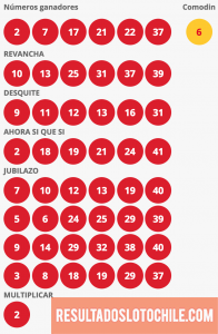 Resultados Loto Chile Sorteo 4138