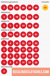 Resultados Loto Chile Sorteo 4140