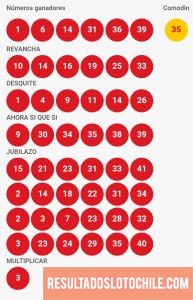 Resultados Loto Chile Sorteo 4145