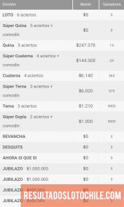 Ganadores Loto Chile Sorteo 4145