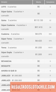 Resultados Loto Chile Sorteo 4152