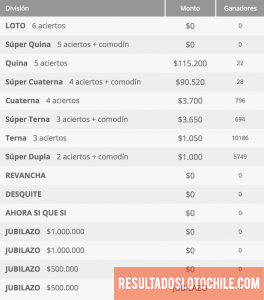 Ganadores Loto Chile Sorteo 4143