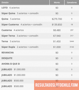 Ganadores Loto Chile Sorteo 4144
