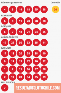 Resultados Loto Chile Sorteo 4141