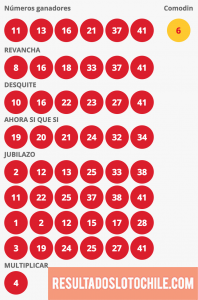 Resultados Loto Chile Sorteo 4142