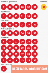 Resultados Loto Chile Sorteo 4143