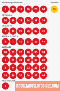 Resultados Loto Chile Sorteo 4150