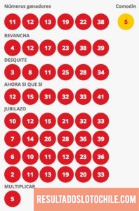 Resultados Loto Chile Sorteo 4153