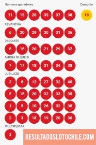 Resultados Loto Chile Sorteo 4161