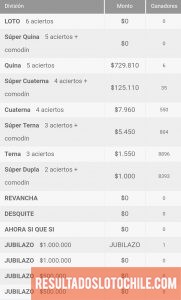 Ganadores Loto Chile Sorteo 4161