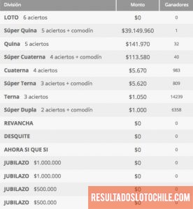 Ganadores Loto Chile Sorteo 4157
