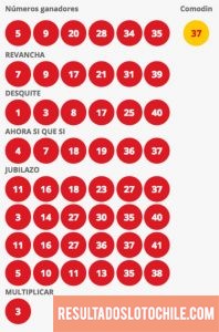 Resultados Loto Chile Sorteo 4157