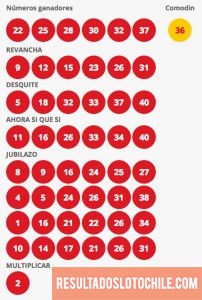 Resultados Loto Chile Sorteo 4197
