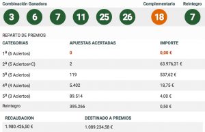 Resultados Boloto Sorteo 187