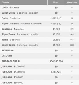 Ganadores Loto Chile Sorteo 4223