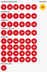 Resultados Loto Chile Sorteo 4223
