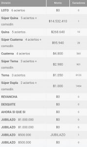 Ganadores Loto Chile Sorteo 4257