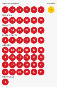 Resultados Loto Sorteo 4260