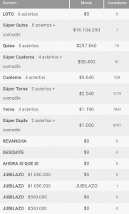 Ganadores Loto Sorteo 4260