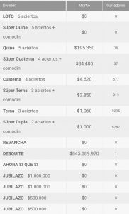 Ganadores Loto Chile Sorteo 4264