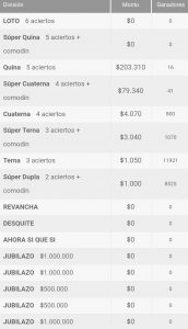Ganadores Loto Chile Sorteo 4266
