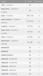 Ganadores Loto Chile Sorteo 4292