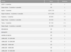 Ganadores Loto Chile 4318