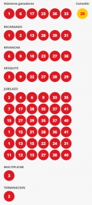 Resultados Loto Chile Sorteo 4369